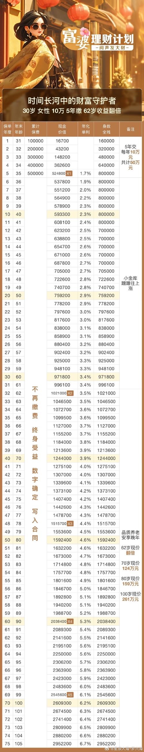 國(guó)富潛力基金凈值查詢，國(guó)富潛力官網(wǎng)